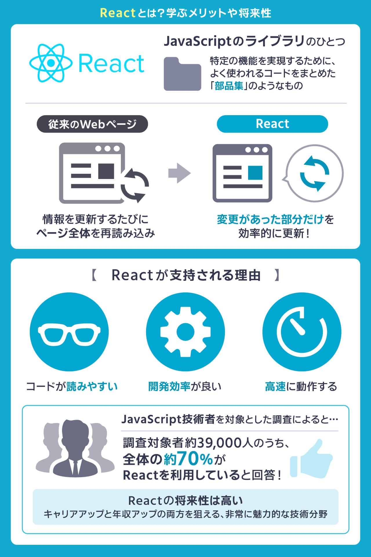 Reactとは