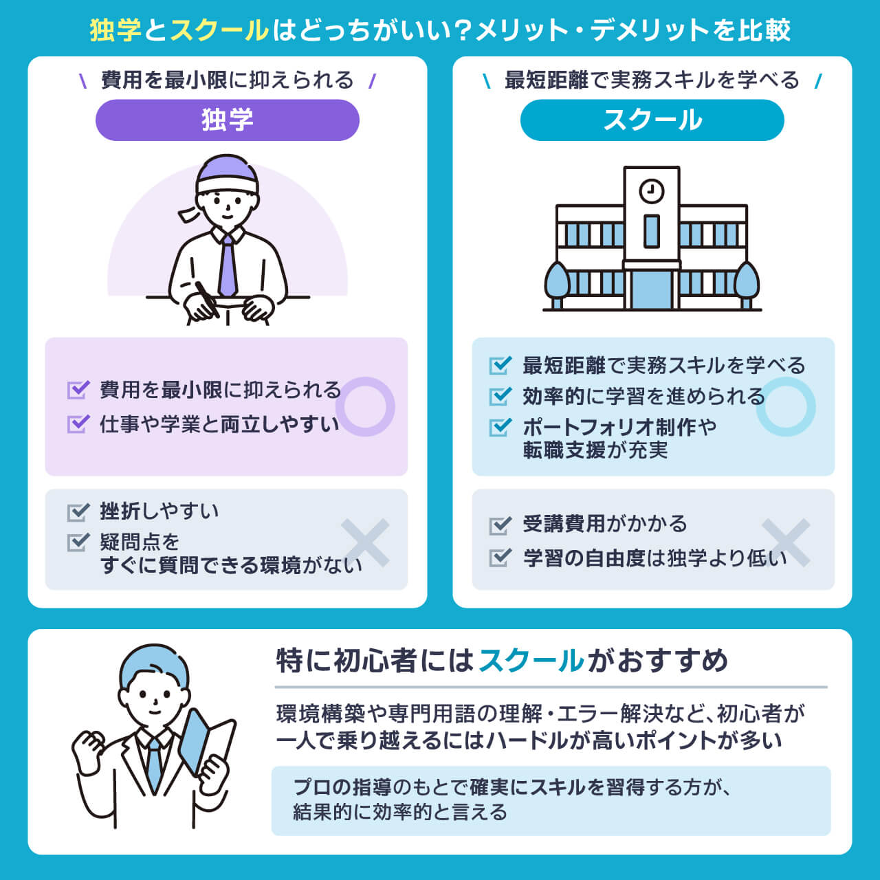 独学とスクールはどっちがいい