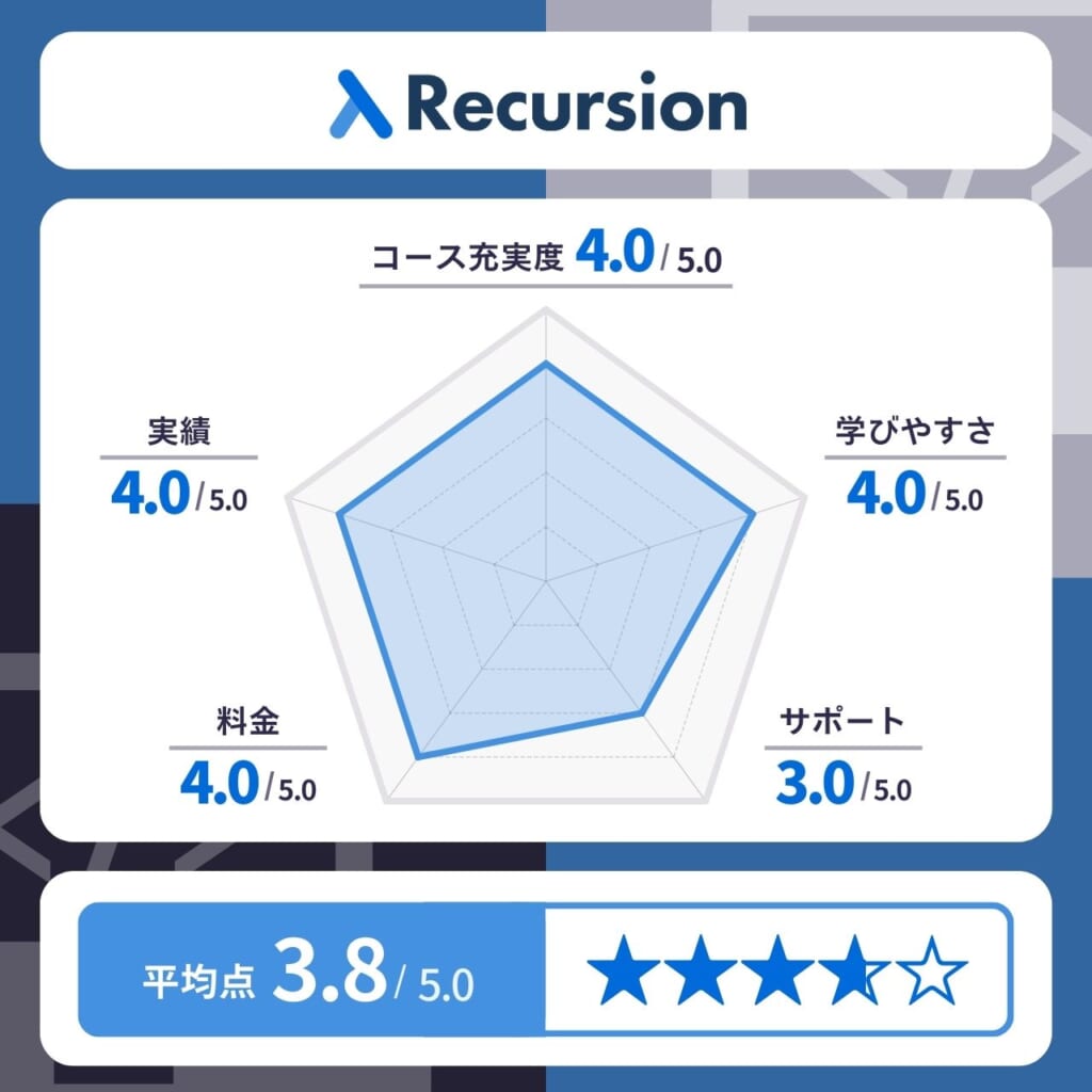 Recursion（リカージョン）