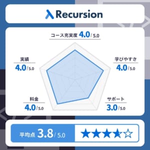 Recursion（リカージョン）