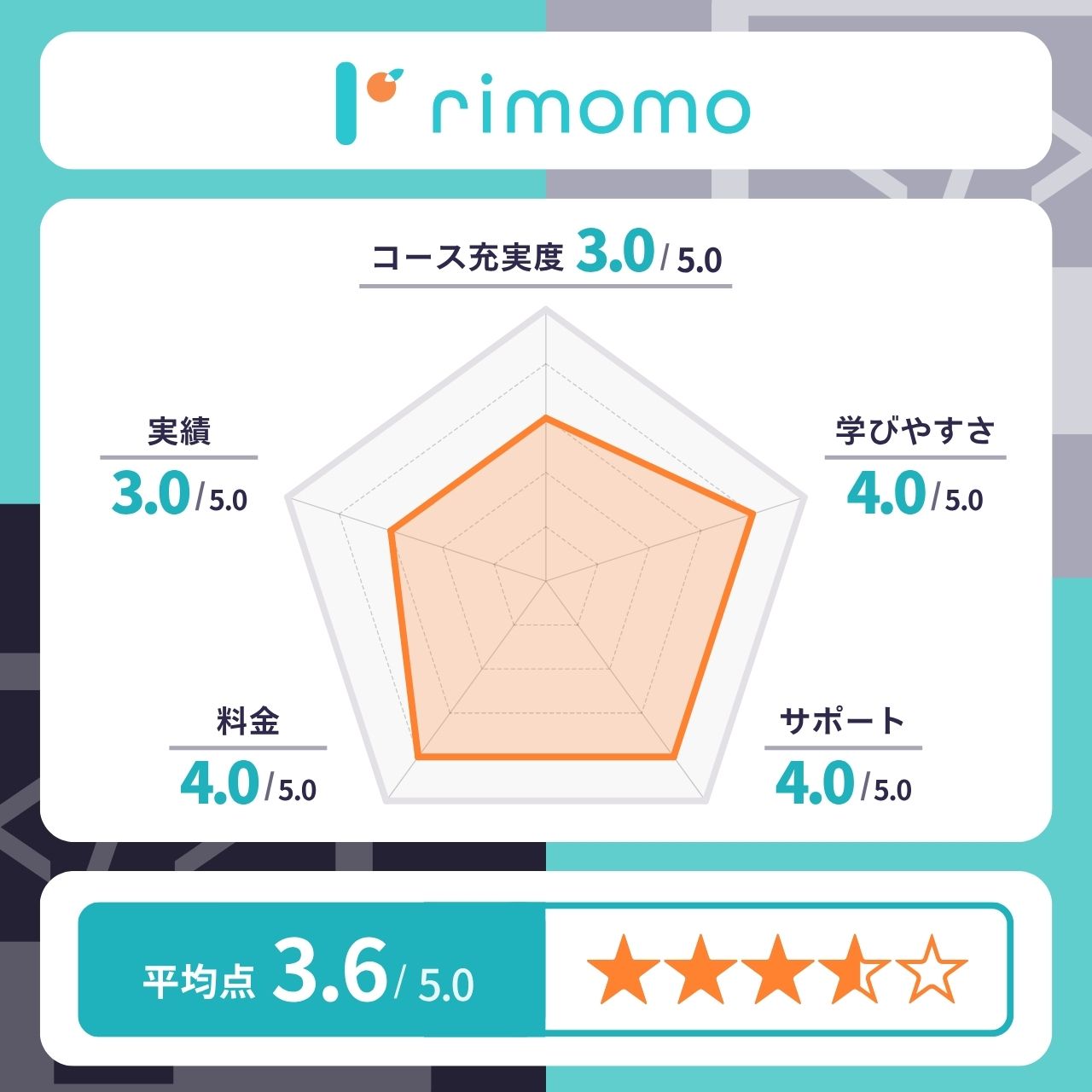 rimomo（リモモ）のレーダーチャート