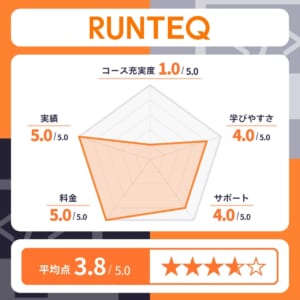 RUNTEQ（ランテック）