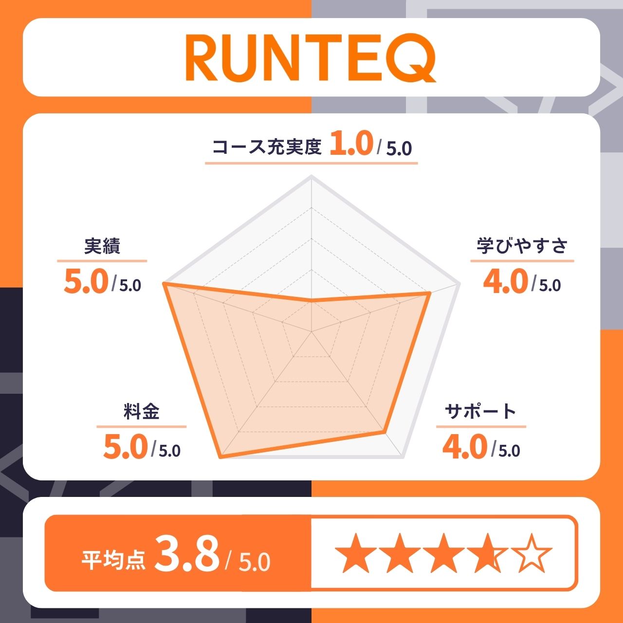 RUNTEQ（ランテック）