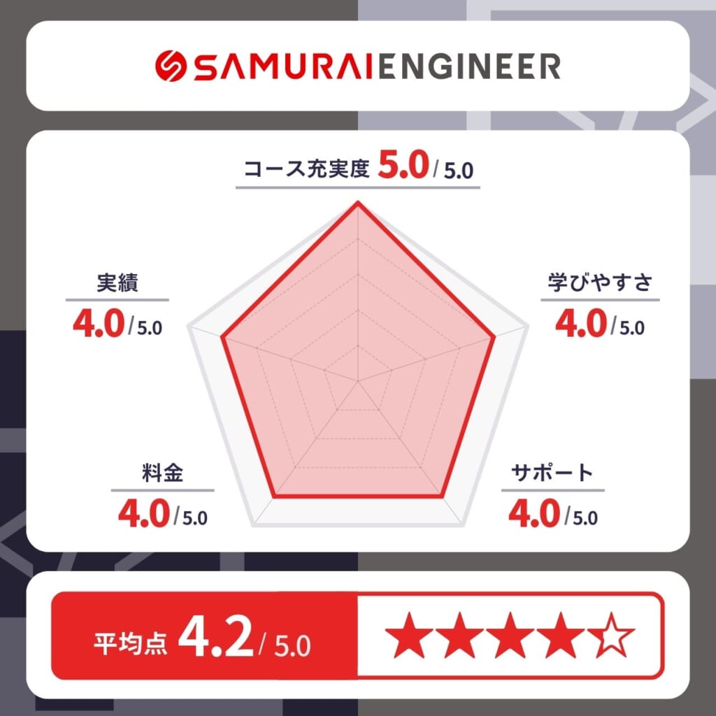 SAMURAI ENGINEER（侍エンジニア）