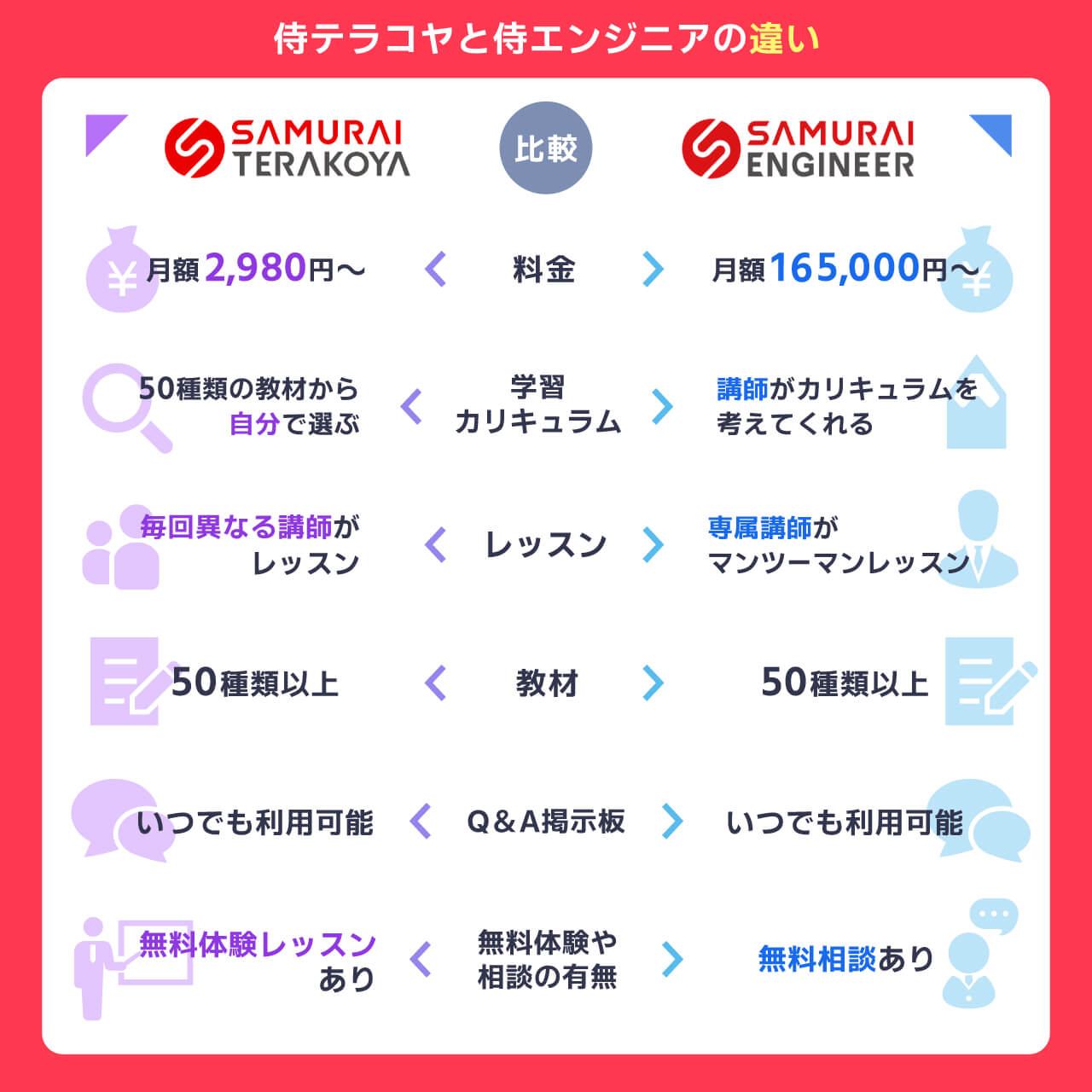 侍テラコヤと侍エンジニアの違い