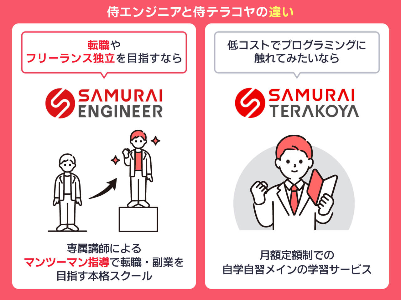 侍エンジニアと侍テラコヤの違い