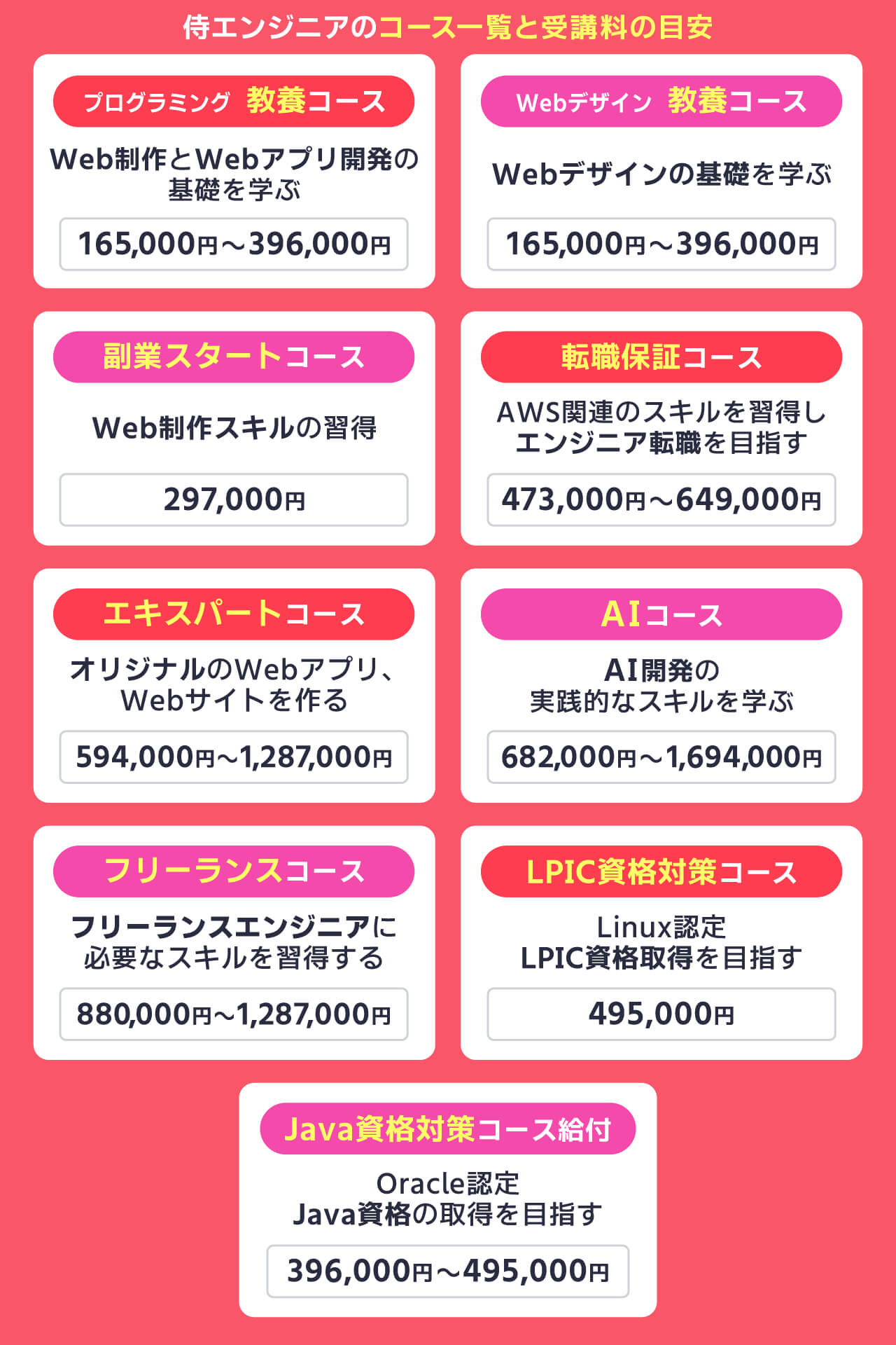 侍エンジニアのコース料金