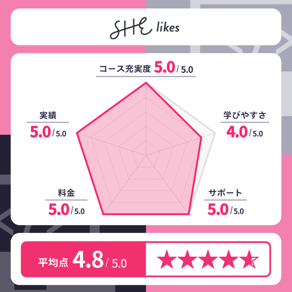 SHElikes(シーライクス)