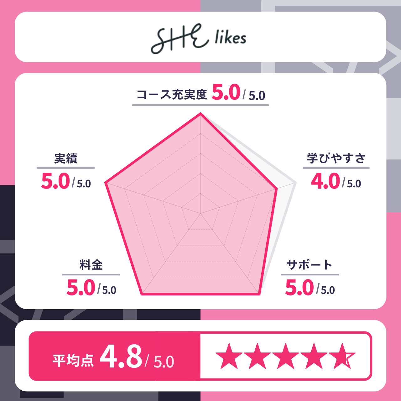 SHElikes（シーライクス）