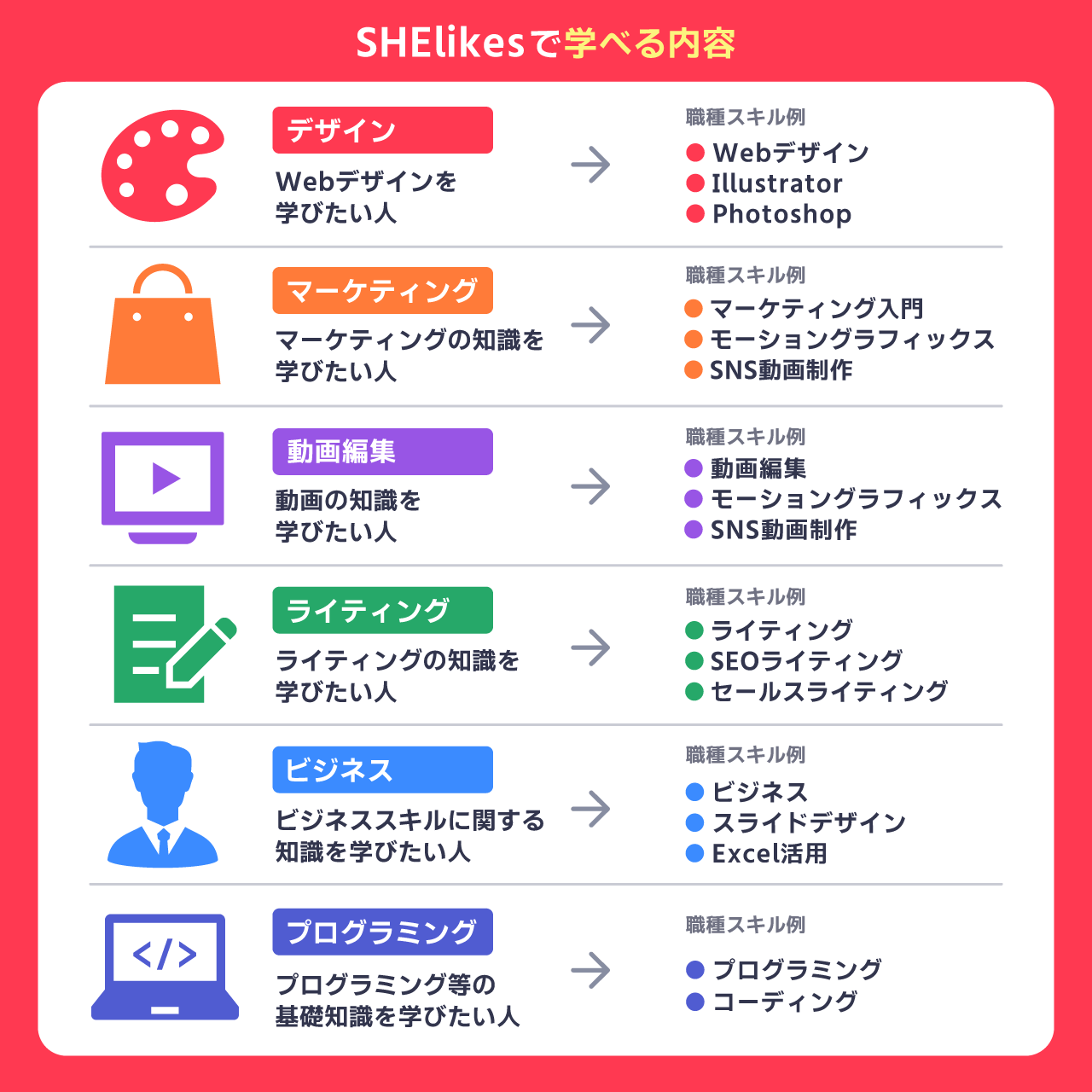 SHElikesで学べる内容