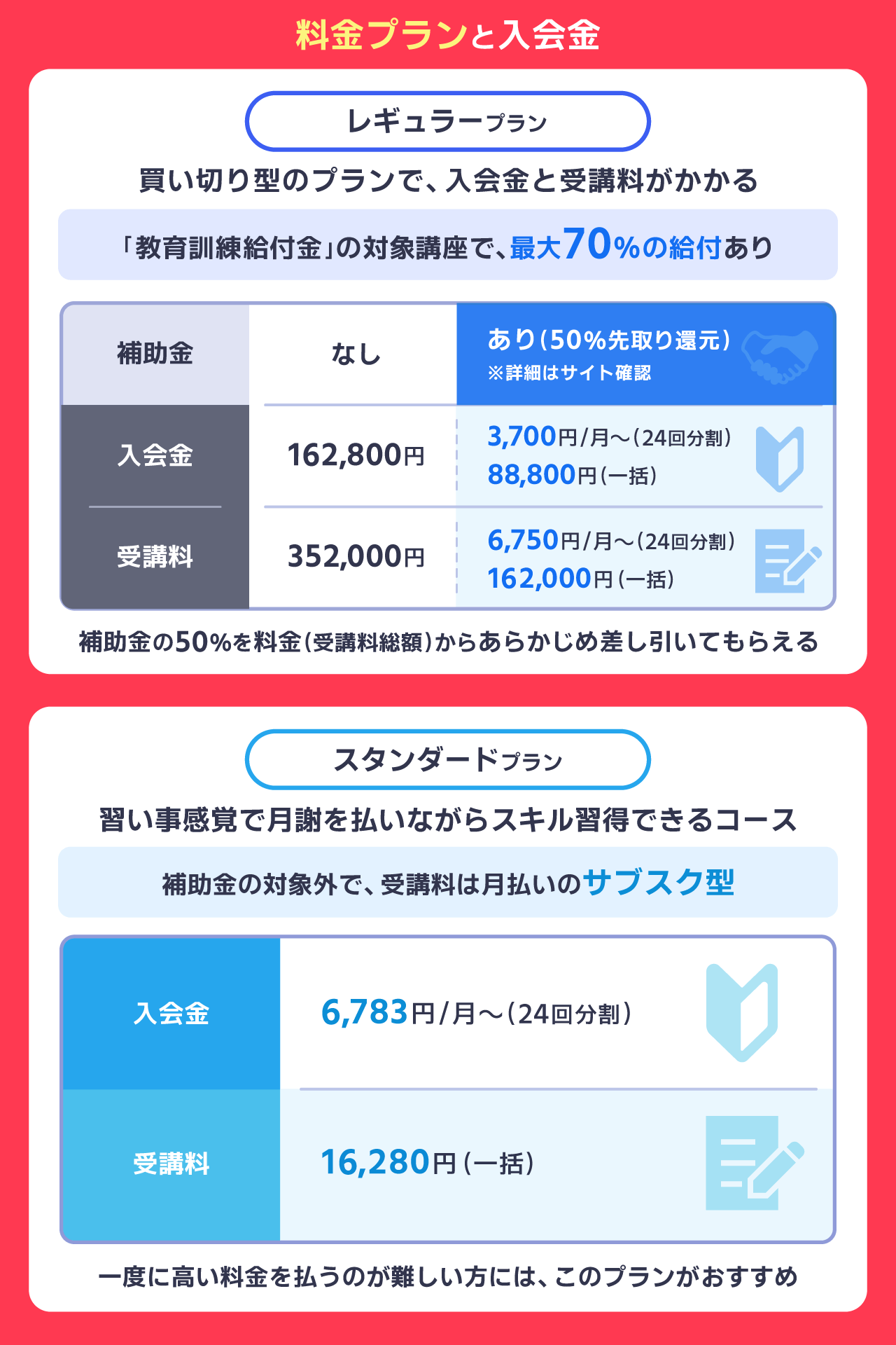 SHElikesの料金プランと入会金