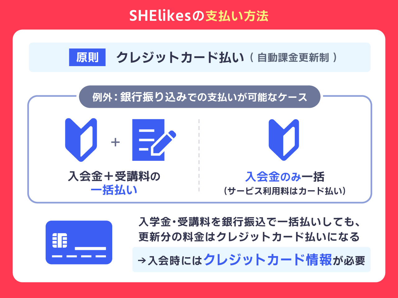 SHElikesの支払い方法
