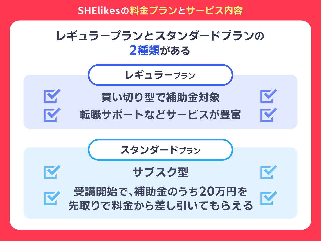 SHElikesの料金プラン