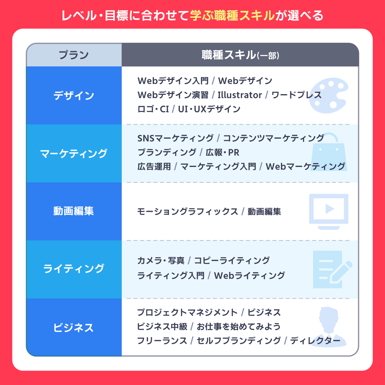 SHElikesで学べる職種スキル