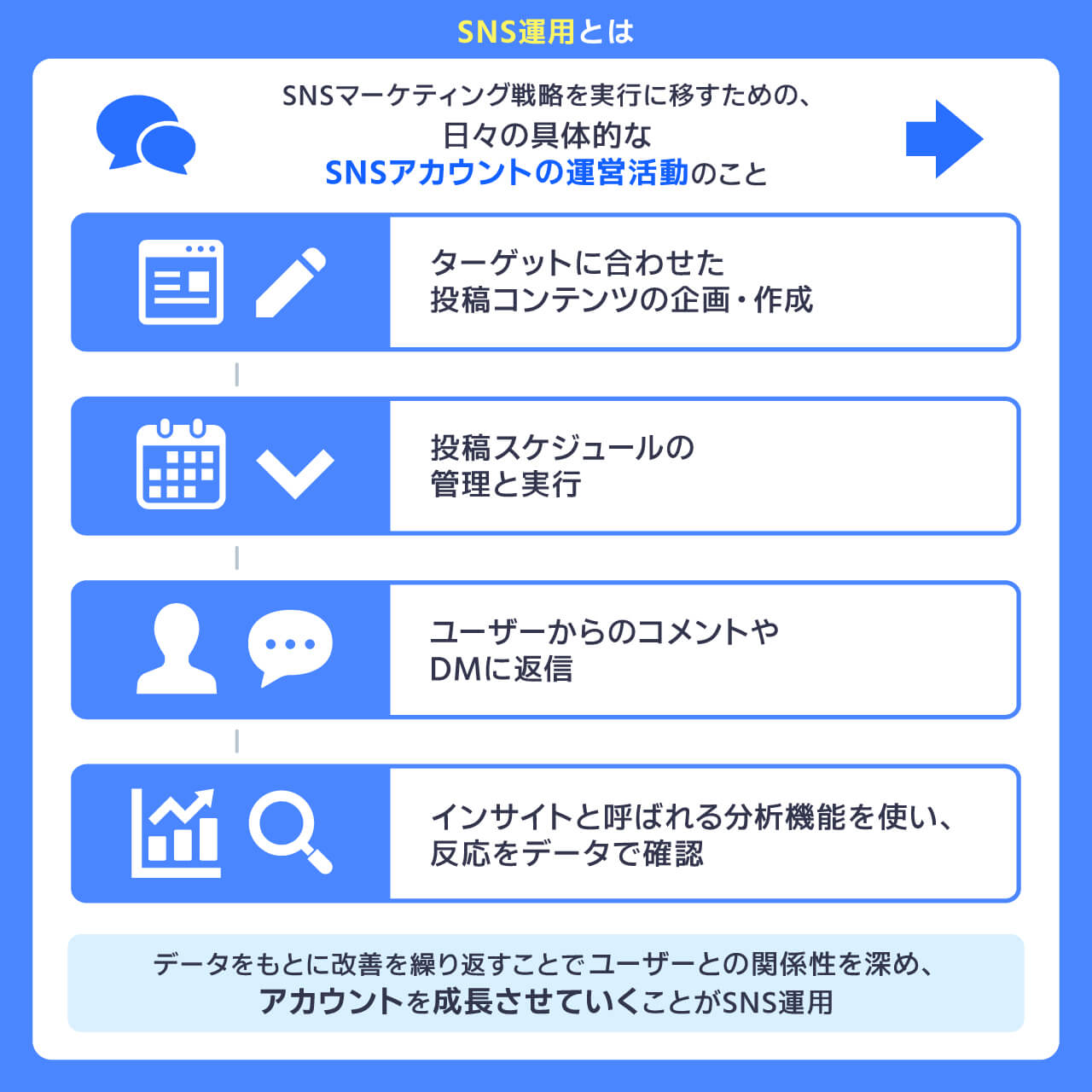 SNSとは