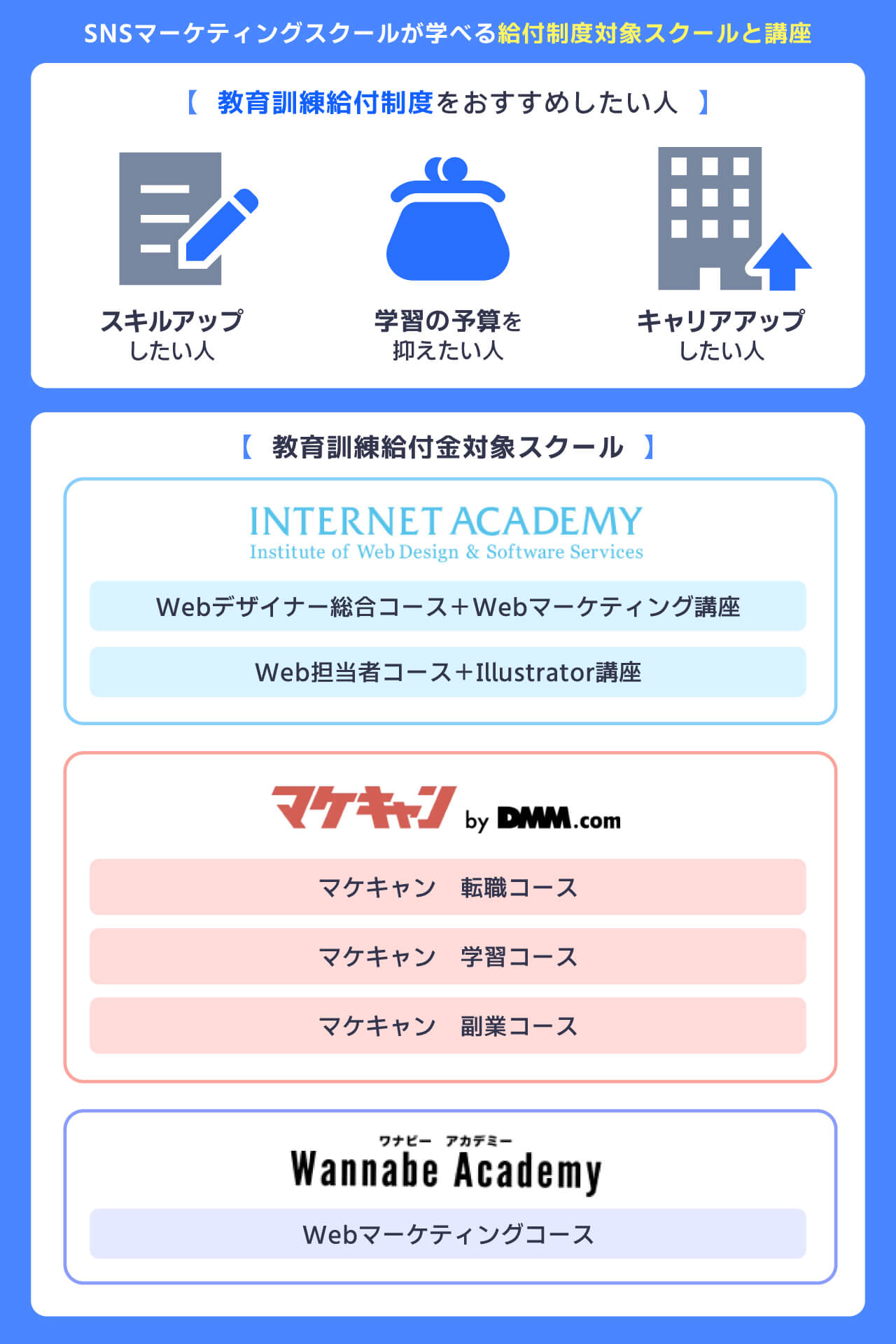 SNSマーケティングが学べる給付制度対象スクールと講座