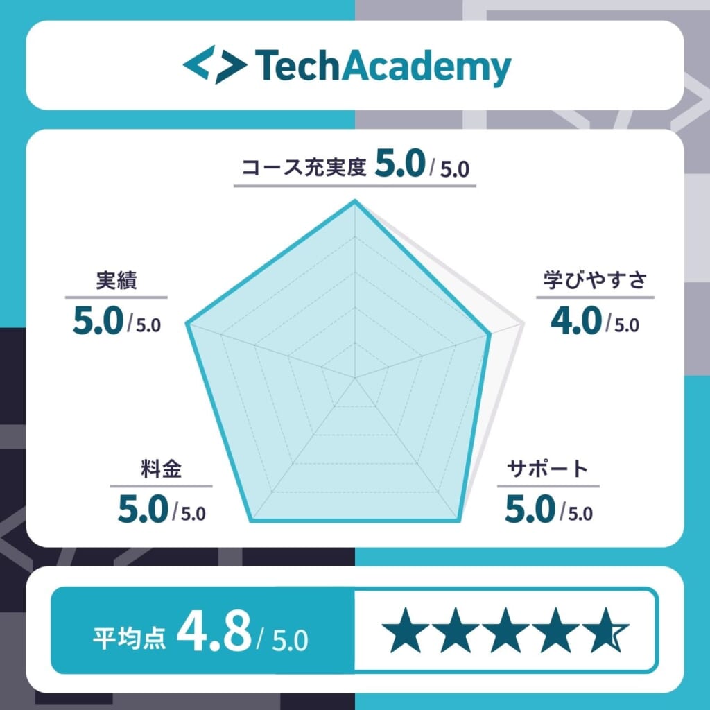 TechAcademy（テックアカデミー）