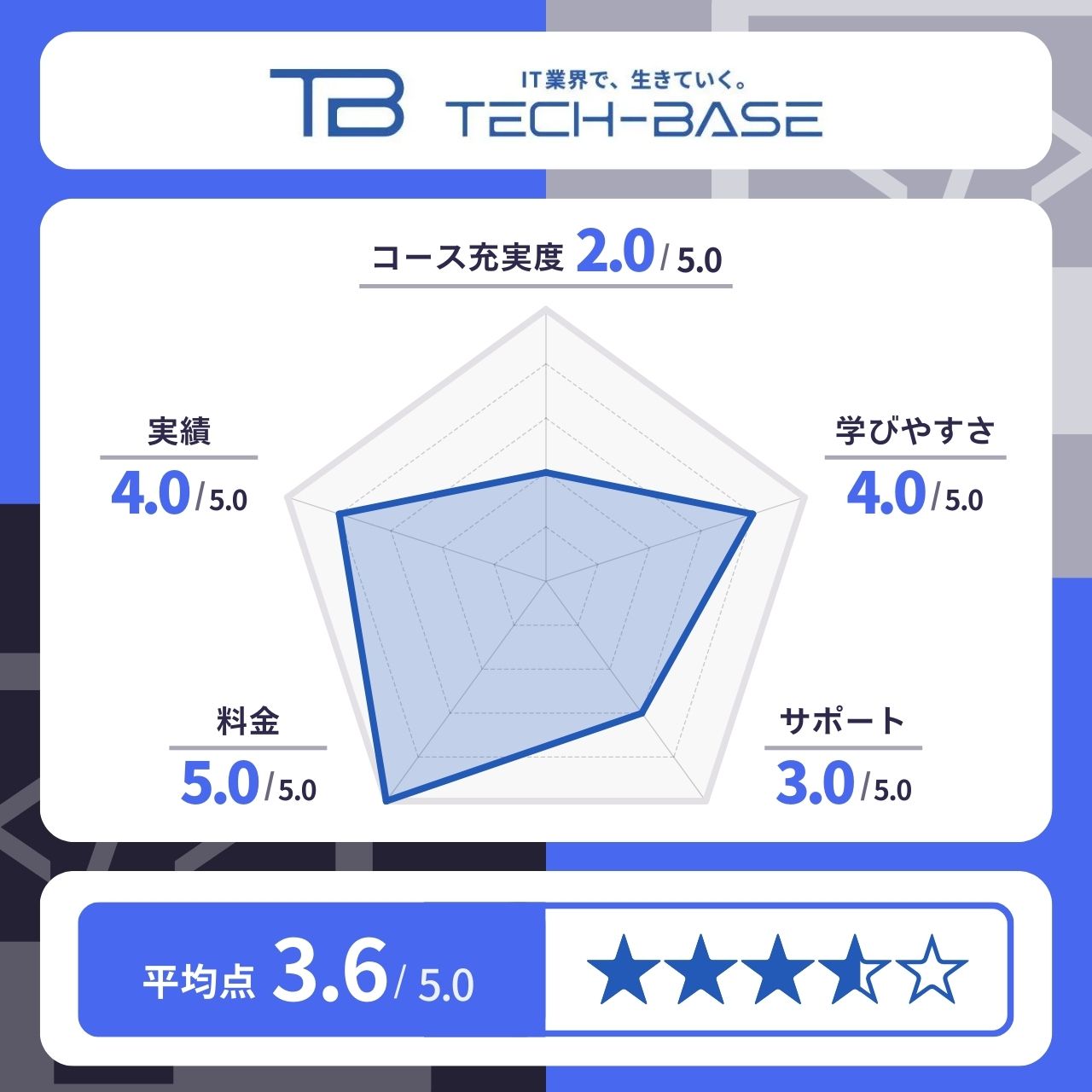 TECH-BASE（テックベース）