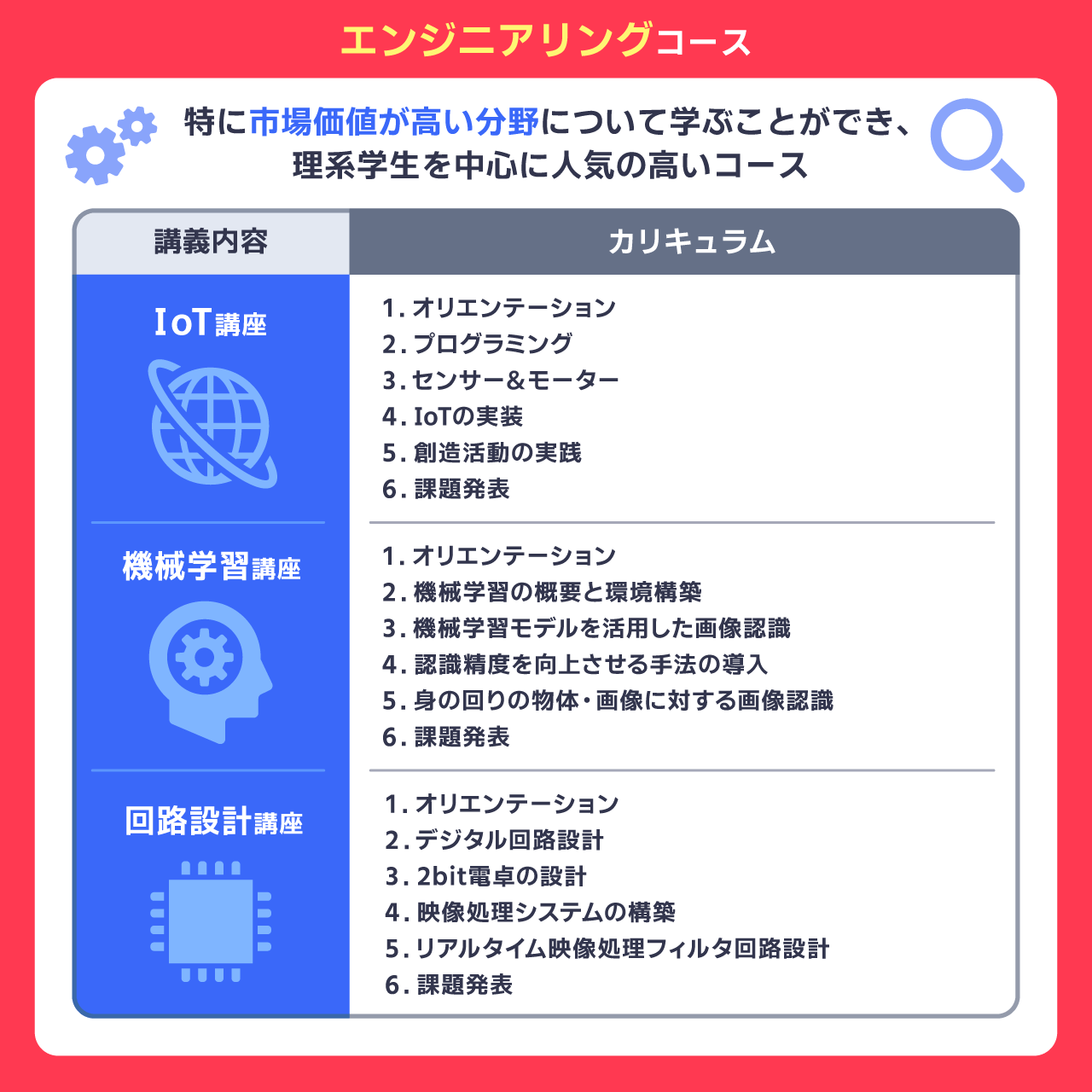 エンジニアリングコース
