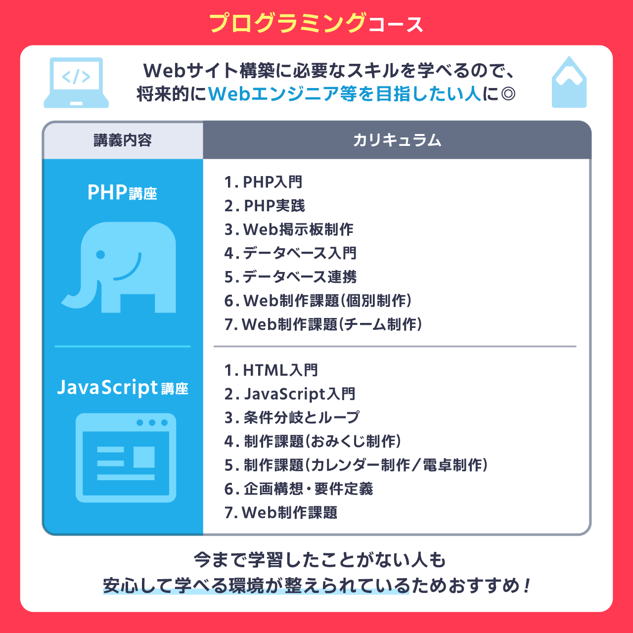プログラミングコース