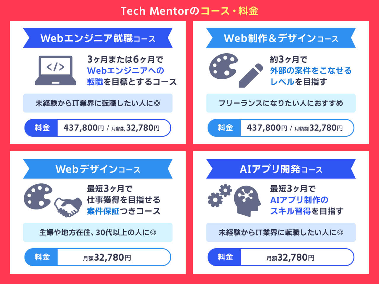 Tech Mentorのコース・料金