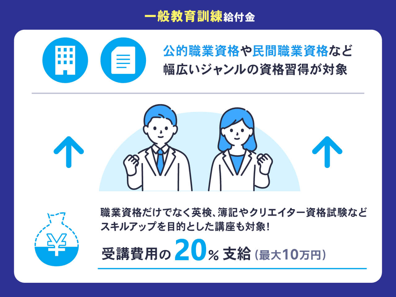 一般教育訓練給付金