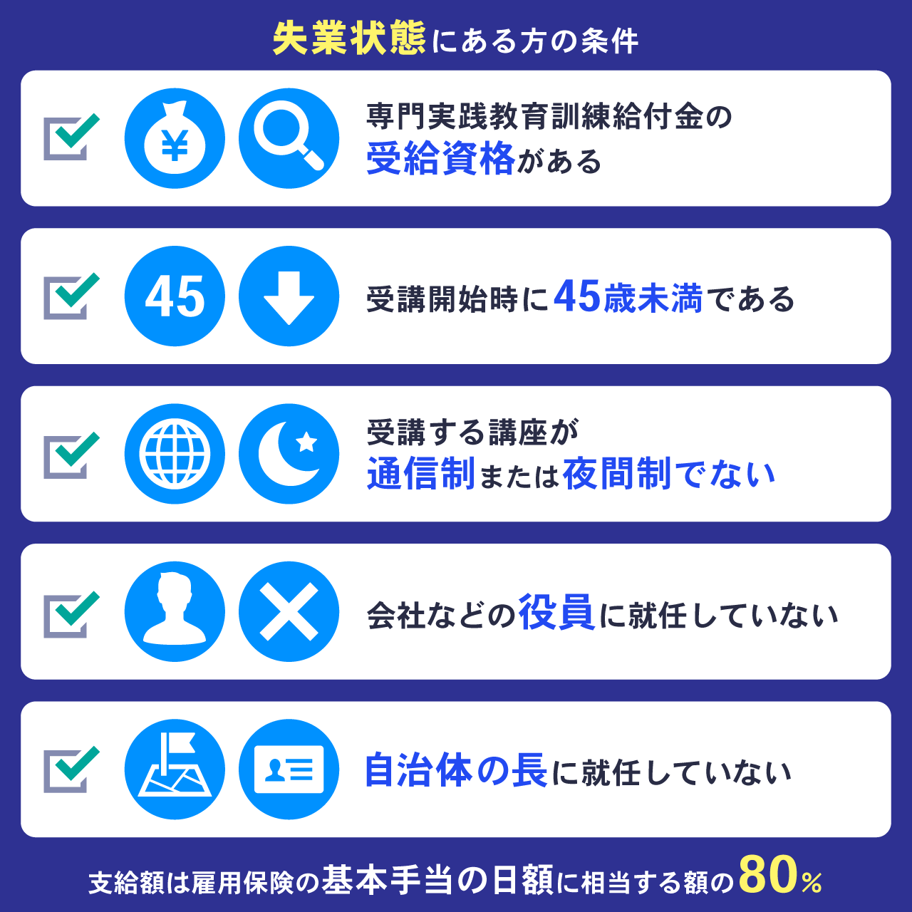 失業状態にある方の条件