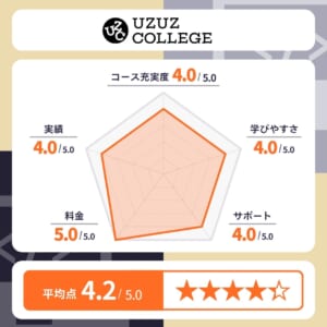 UZUZ COLLEGE（ウズウズカレッジ）