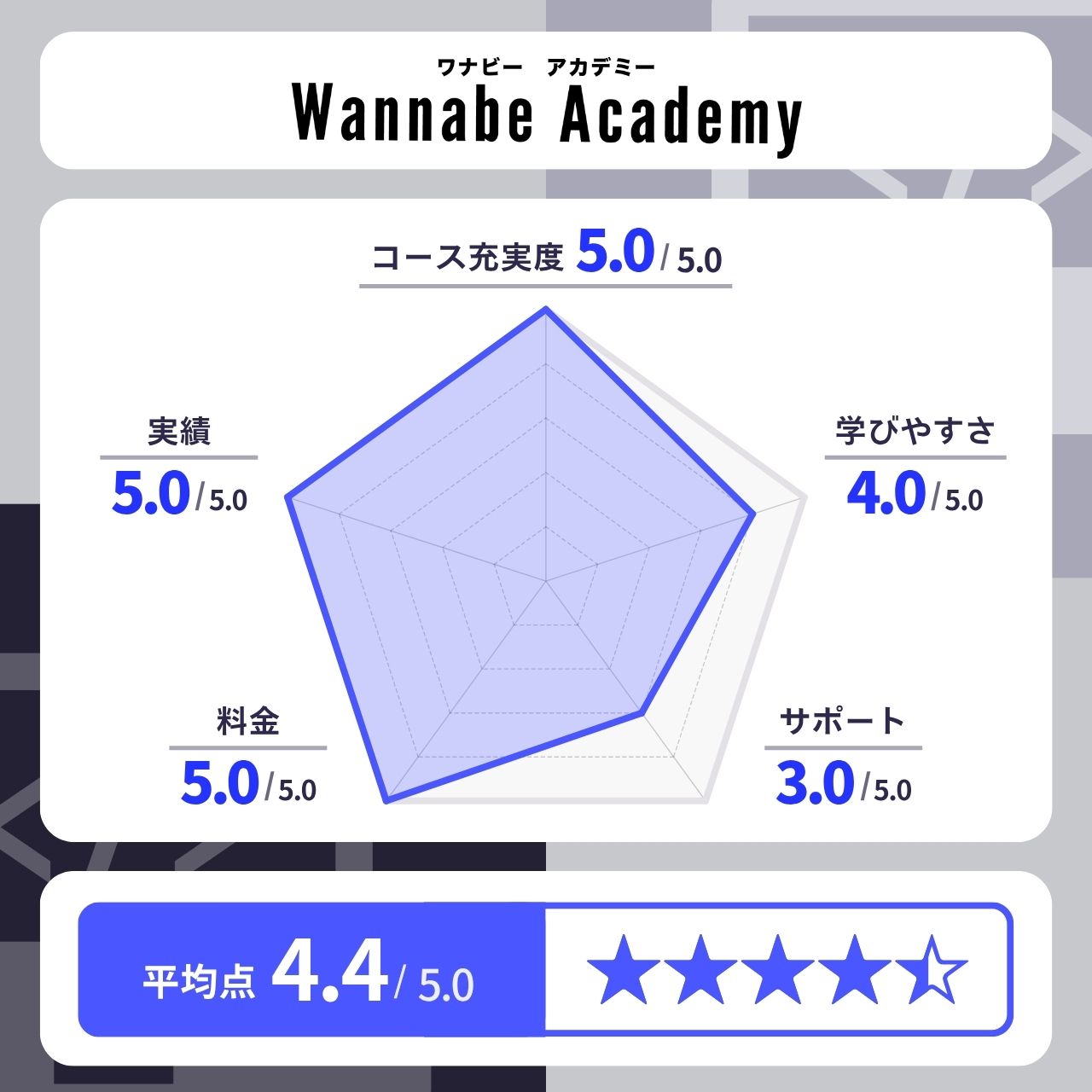 Wannabe Academy（ワナビーアカデミー）