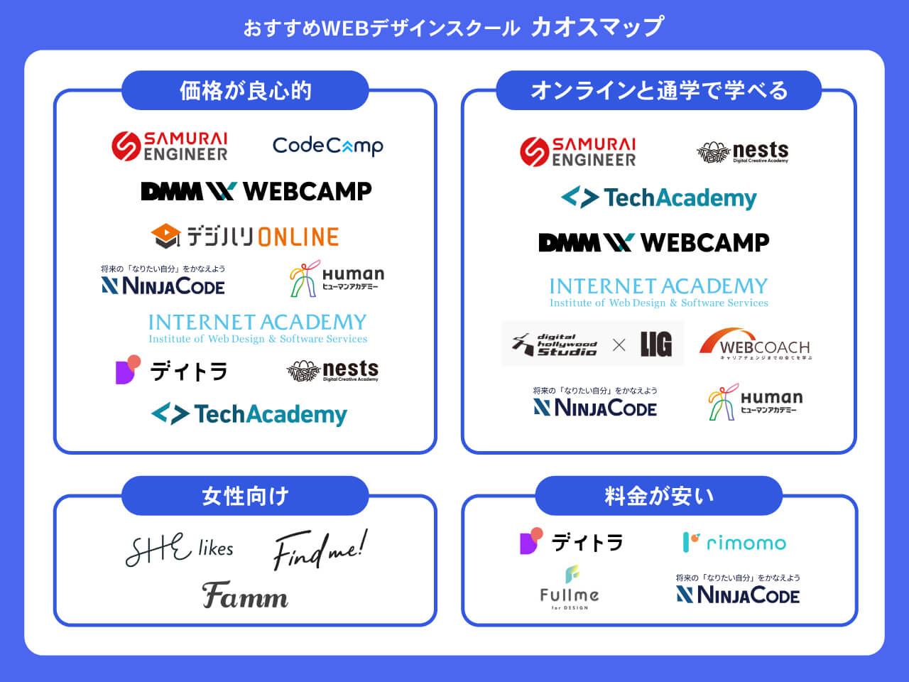 Webデザインスクールカオスマップ