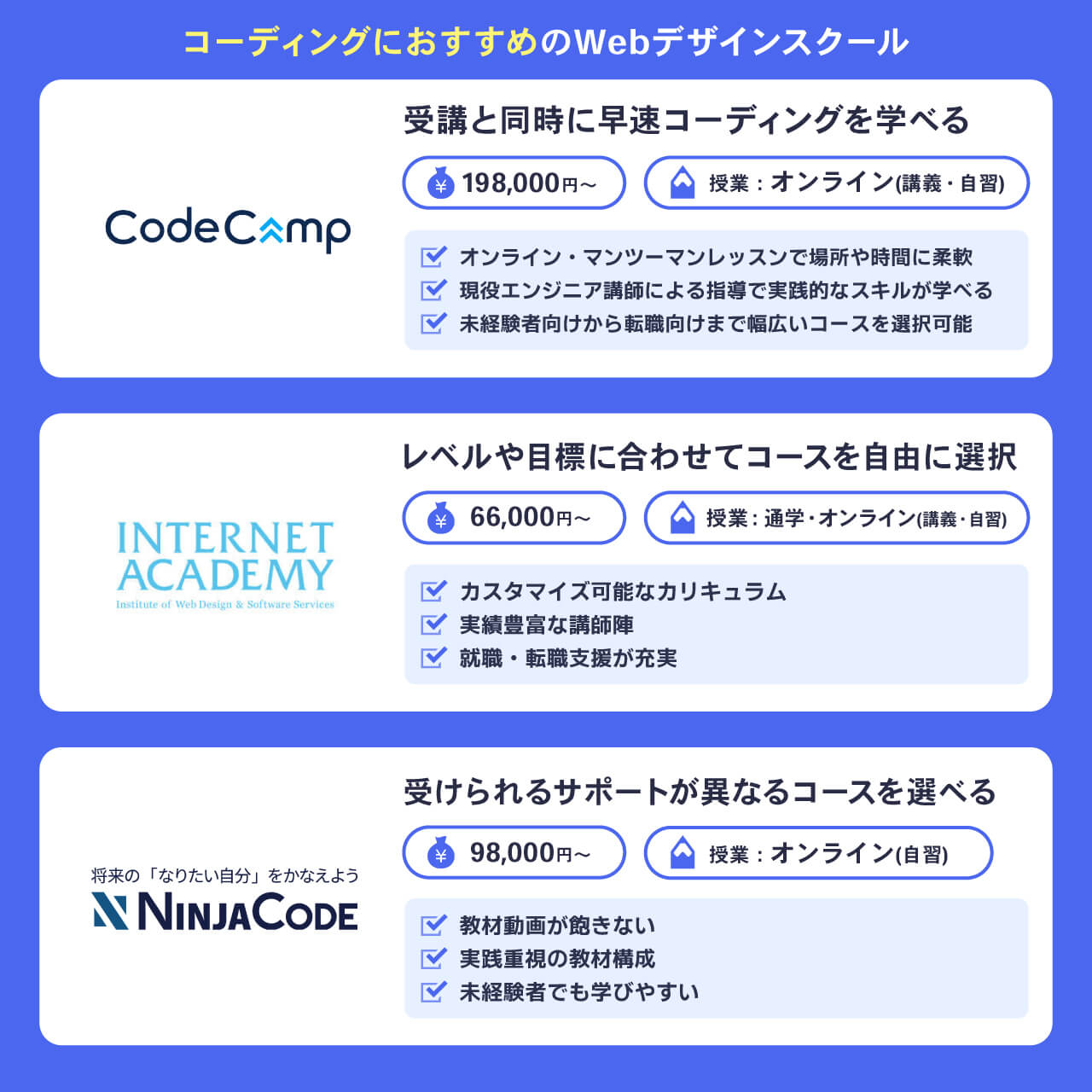 コーディングも学べるWebデザインスクール