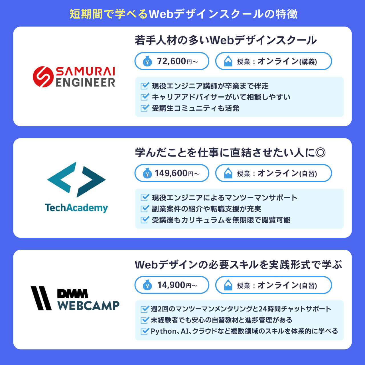 短期間で学べるWebデザインスクール