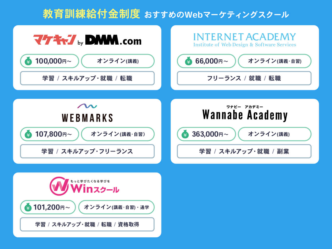 教育訓練給付金制度のあるWebマーケティングスクール