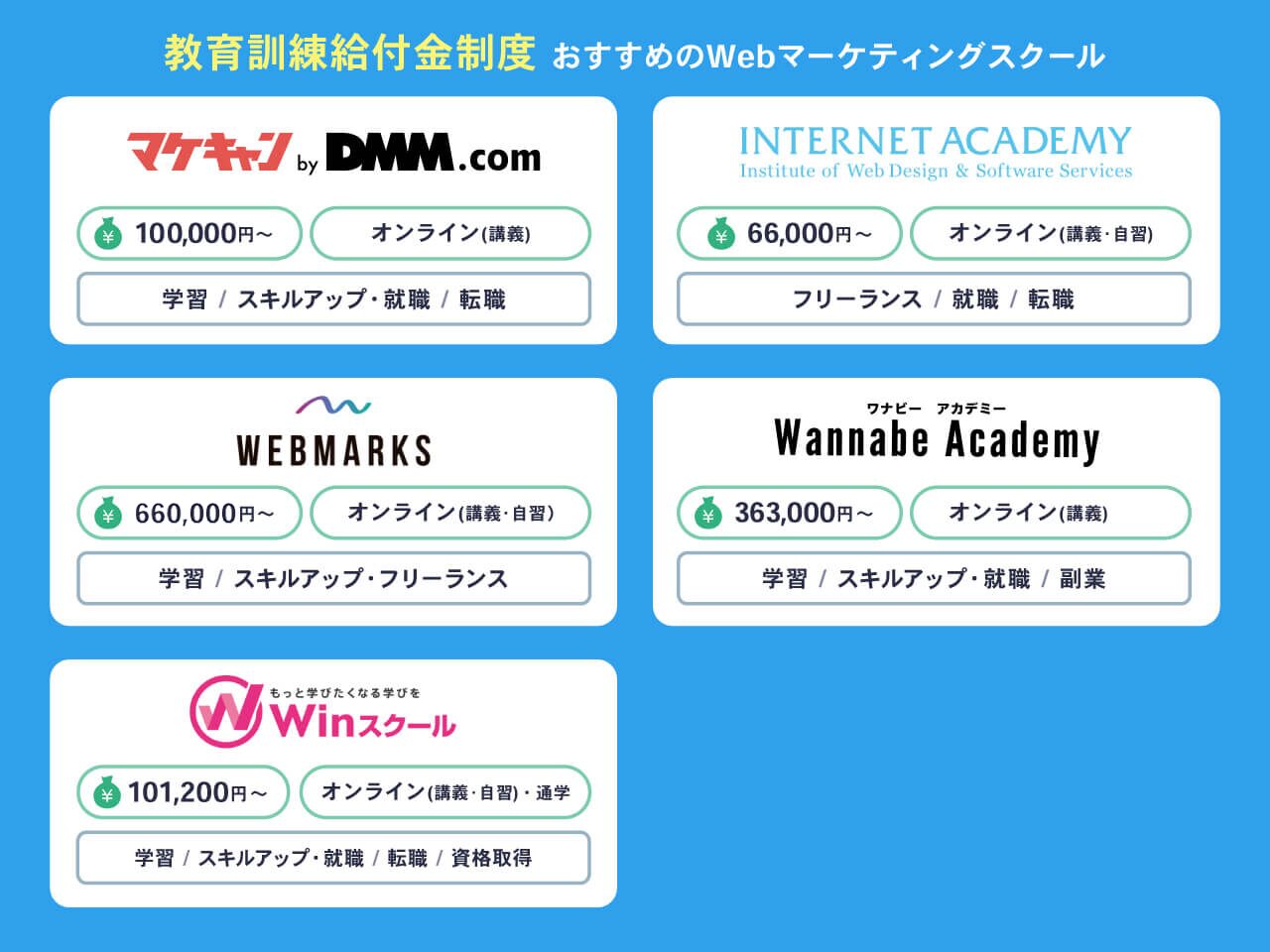教育訓練給付金制度のあるWebマーケティングスクール
