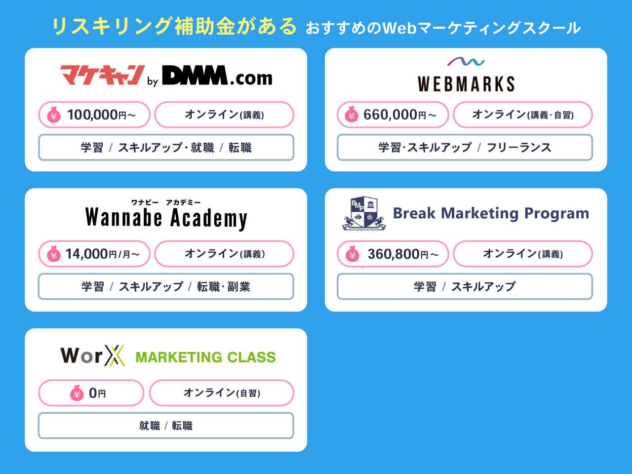 リスキリング補助金があるおすすめのWebマーケティングスクール