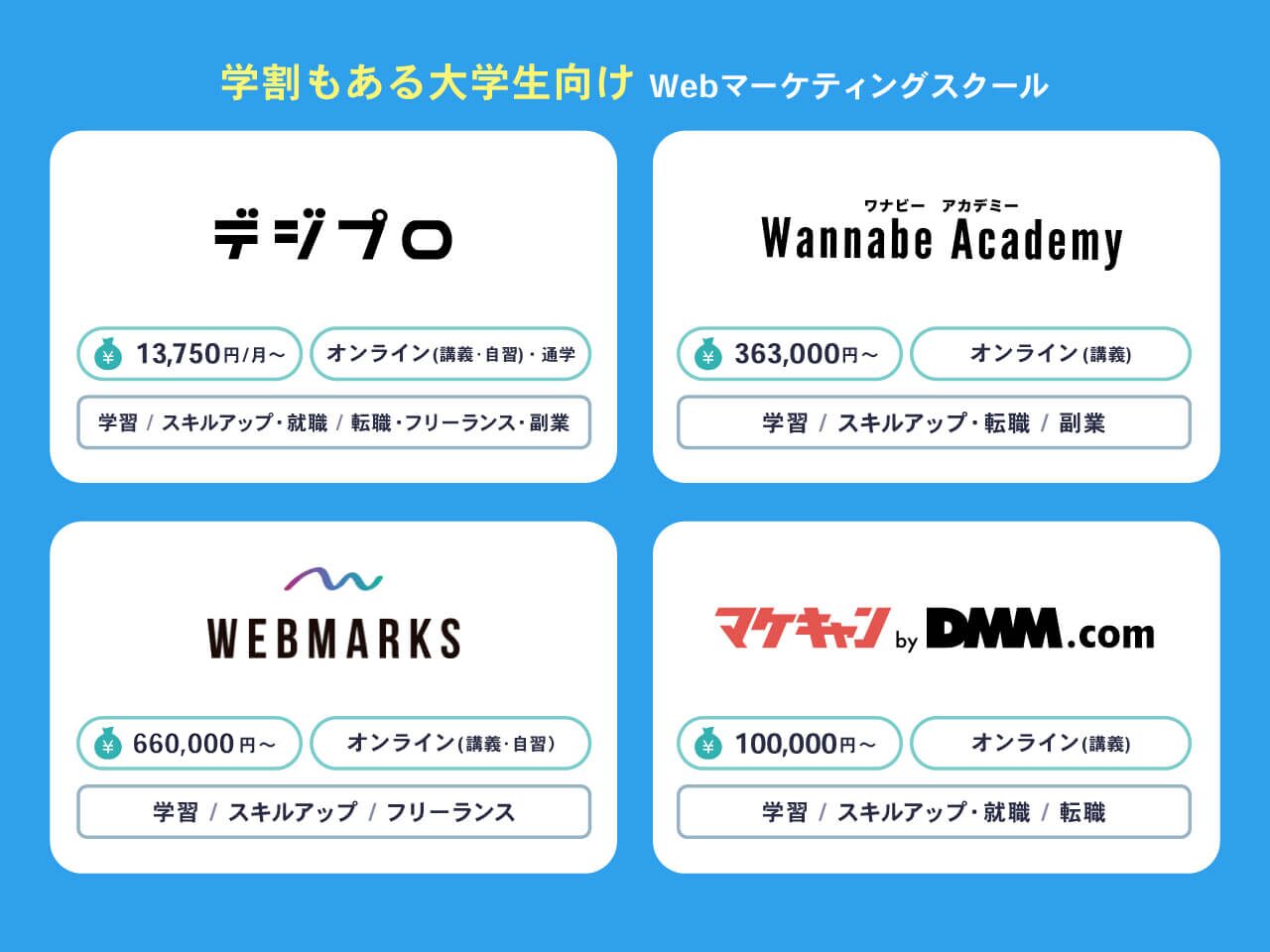 大学生向けのWebマーケティングスクール