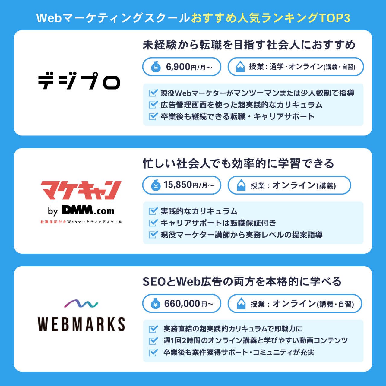 Webマーケティングスクールおすすめ人気ランキングTOP3