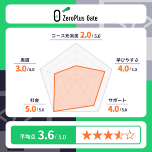 ZeroPlus Gate（ゼロプラスゲート）