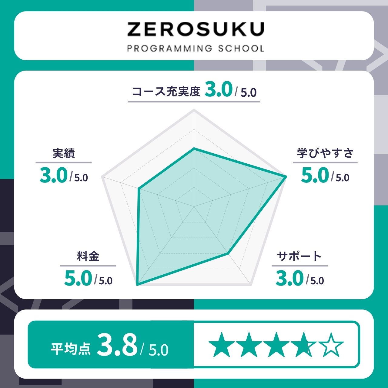 0円スクール（ゼロスク）