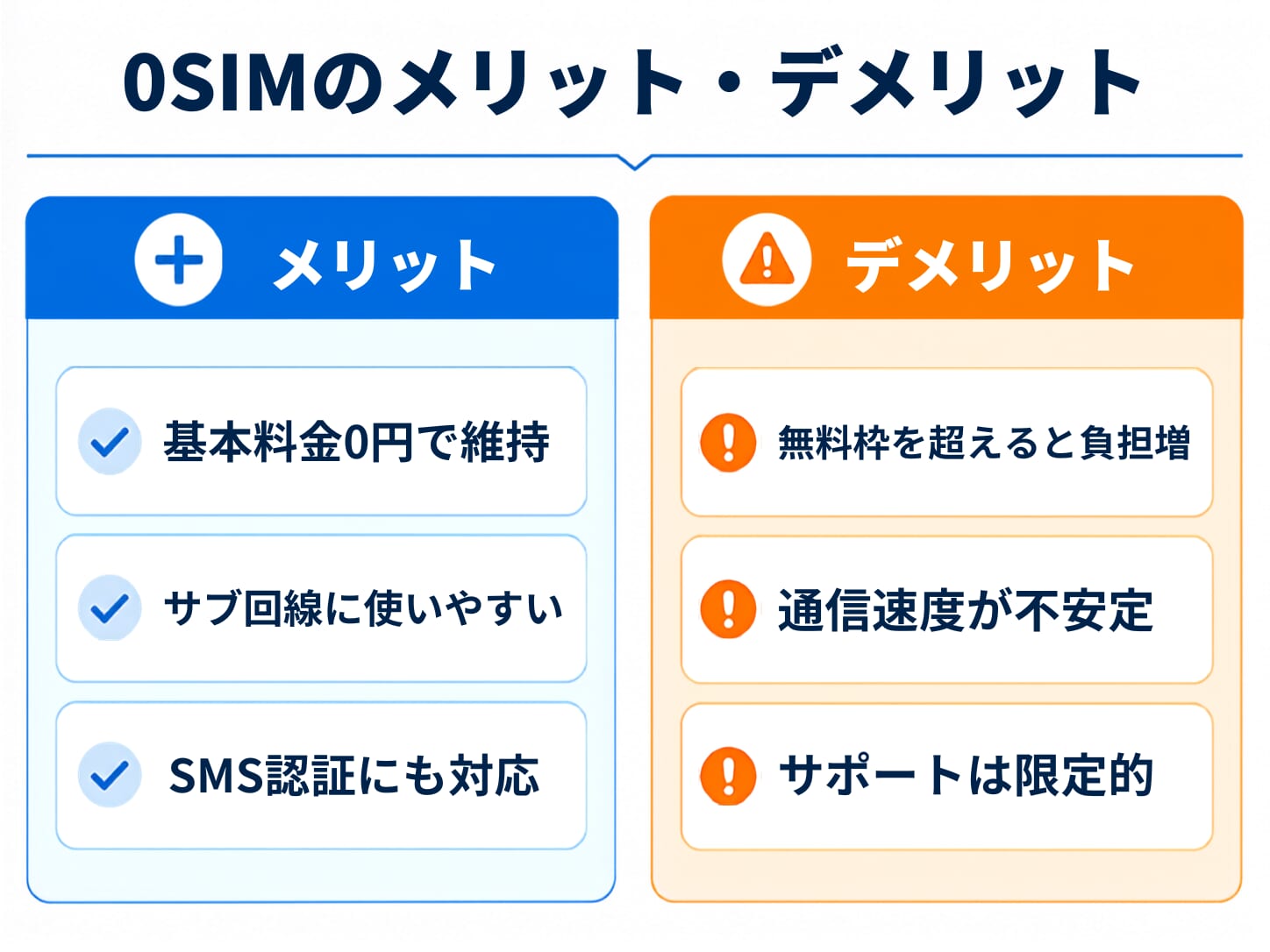 0SIMのメリットとデメリット