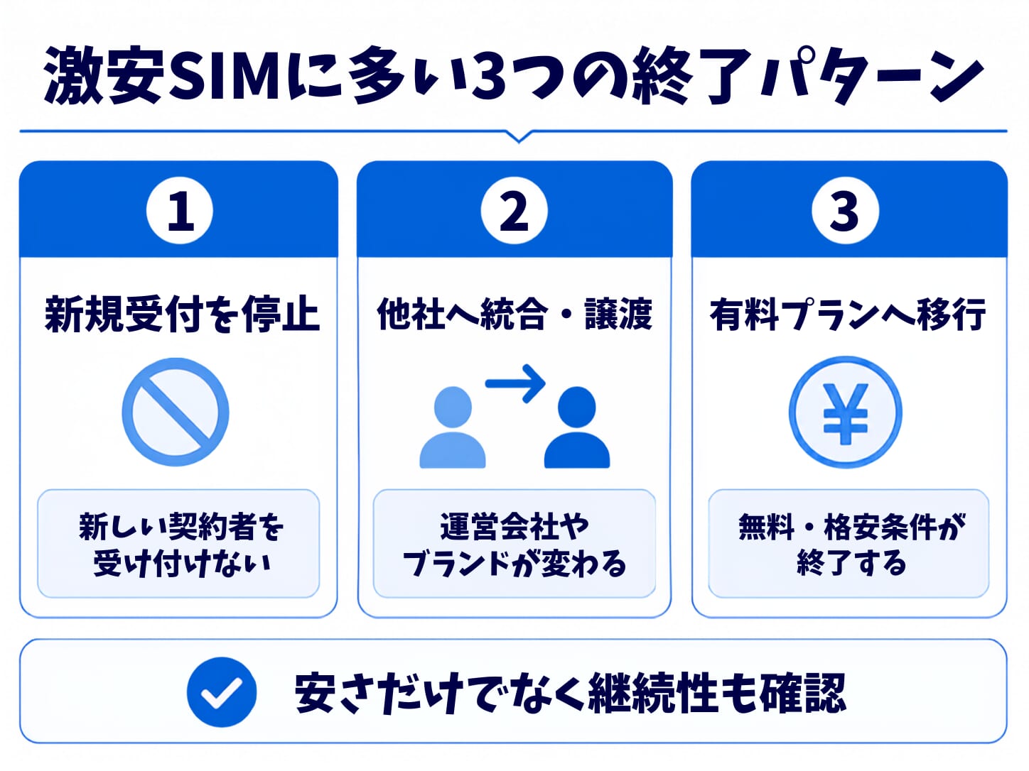 「基本料金0円・激安」系の格安SIMが次々終了・撤退している理由