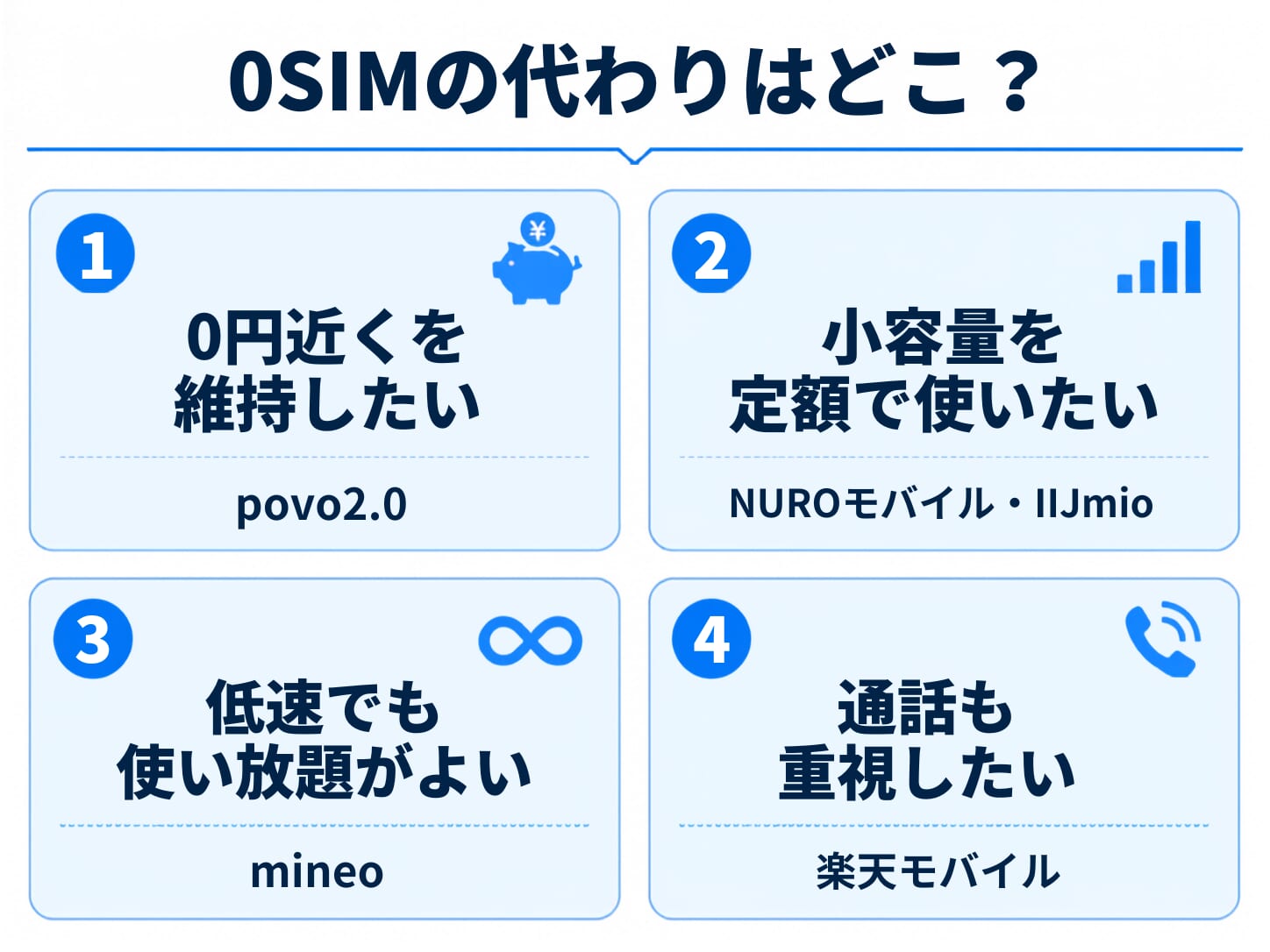 0SIMの代わりにおすすめの格安SIM比較表