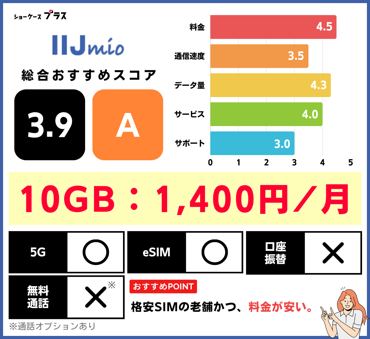 IIJmioの10GBプランの評価と詳細