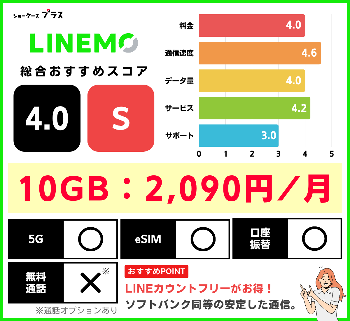 LINEMOの10GBプランの評価と詳細