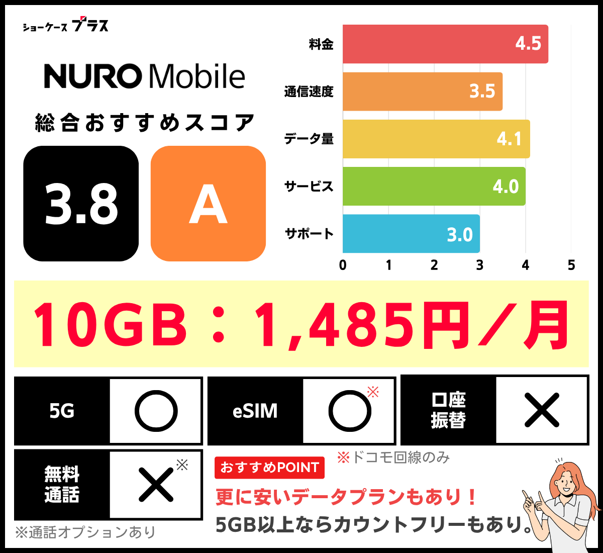 NUROモバイルの10GBプランの評価と詳細