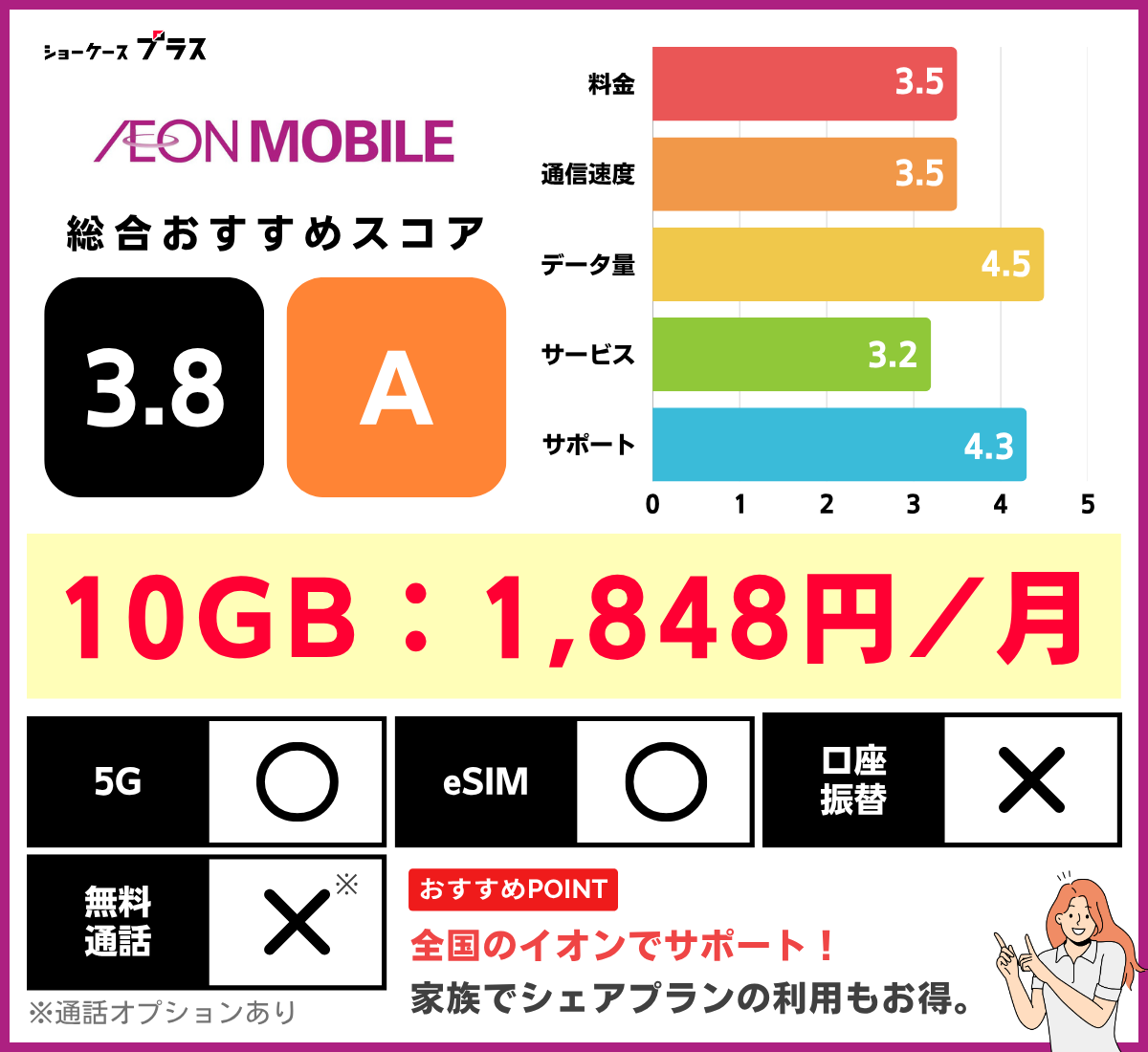 イオンモバイルの10GBプランの評価と詳細