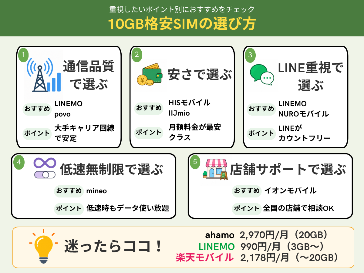 10GB使える格安SIMの選び方