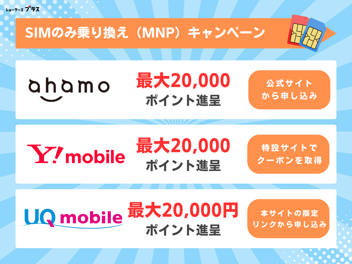 格安SIM（格安スマホ）でSIMのみ乗り換え（MNP）がお得なキャンペーンを解説