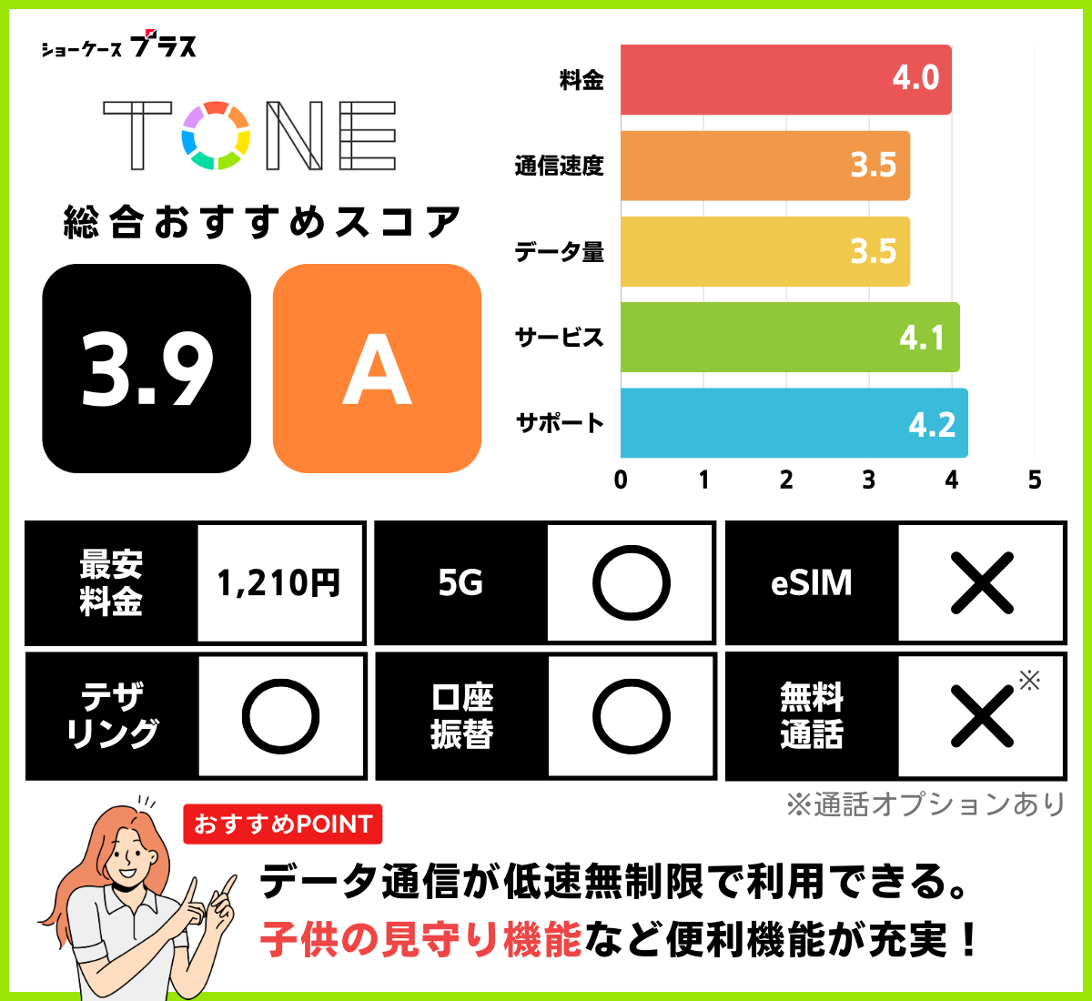 TONEモバイルのレーティングと基本情報