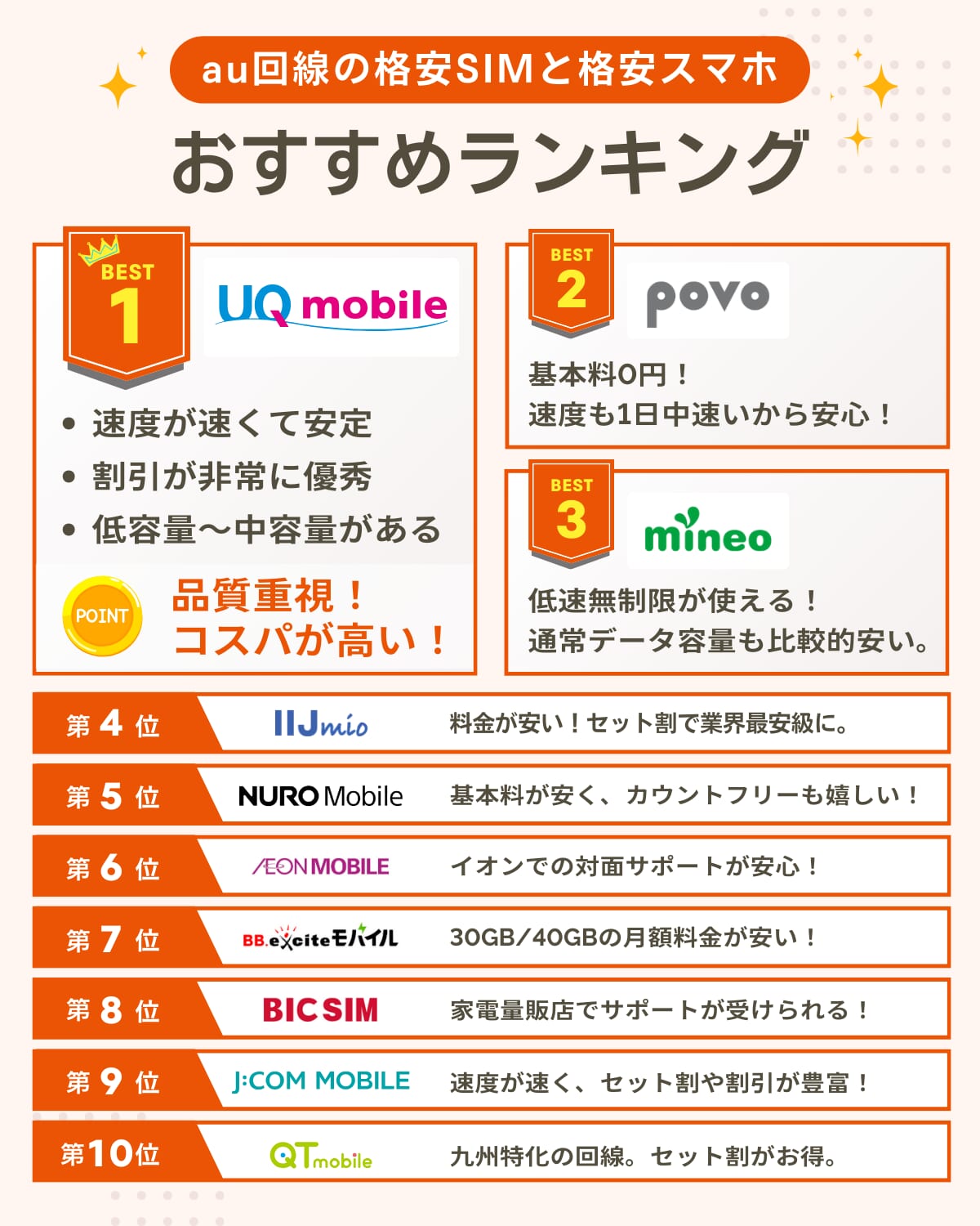 au回線の格安SIM・格安スマホおすすめランキングを解説